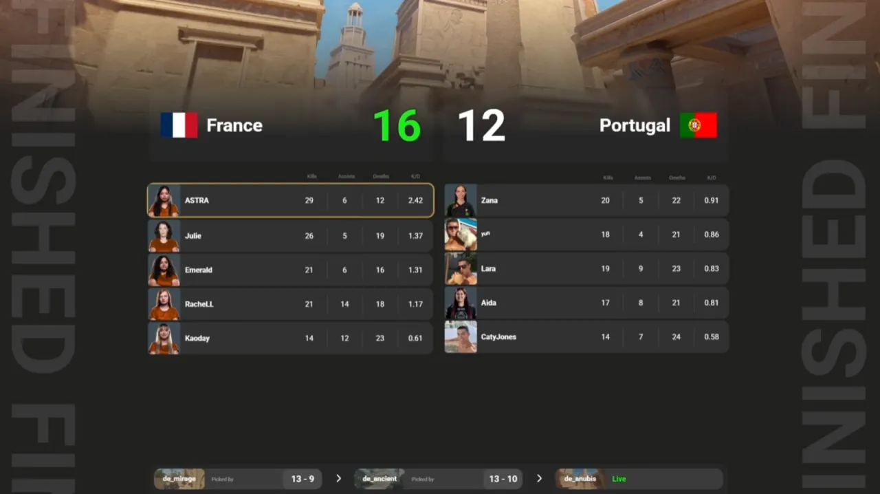Image de l'article IESF CS2 European Championship Women 2025 : la France féminine décroche sa place en finale