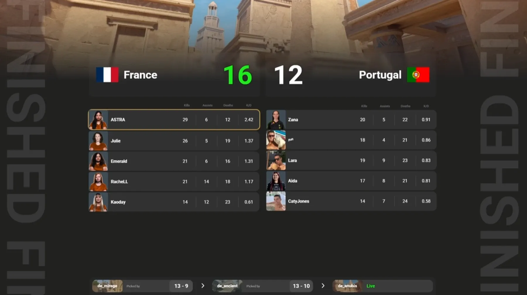 Image de l'article IESF CS2 European Championship Women 2025 : la France féminine décroche sa place en finale