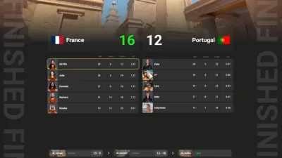 Image de l'articleIESF CS2 European Championship Women 2025 : la France féminine décroche sa place en finale