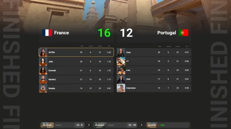 Image de l'articleIESF CS2 European Championship Women 2025 : la France féminine décroche sa place en finale