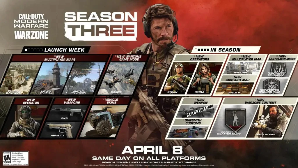 Call Of Duty Modern Warfare : Les nouveautés de la saison 3 !