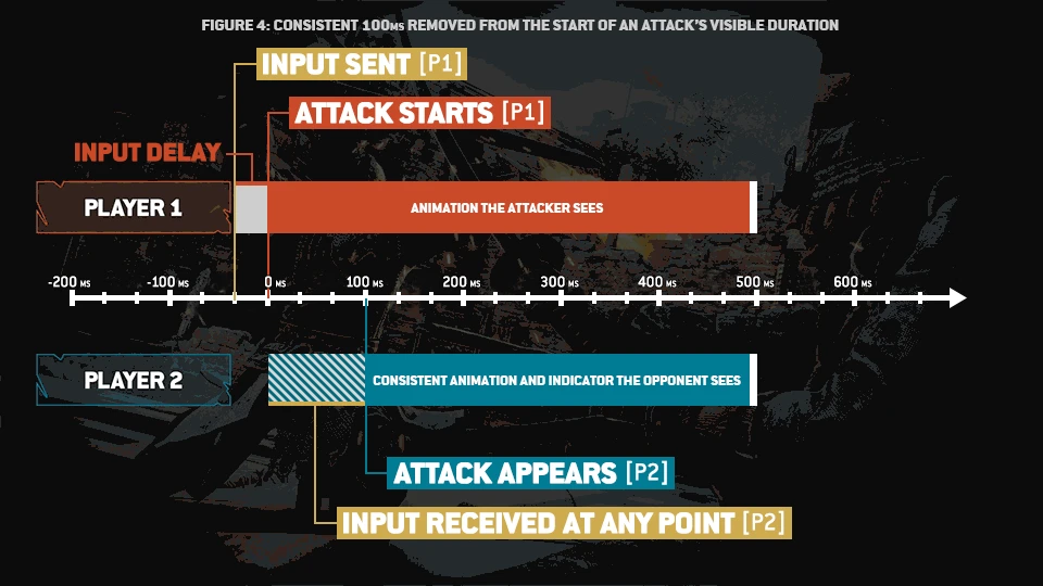 Test d’un nouveau système de combat
