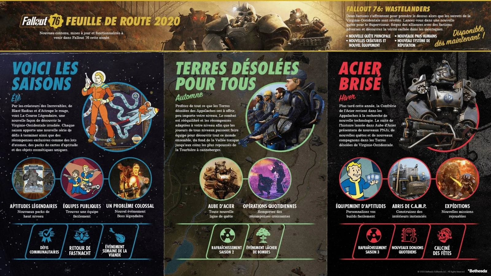 Présentation de la feuille de route pour 2020 et des saisons 76