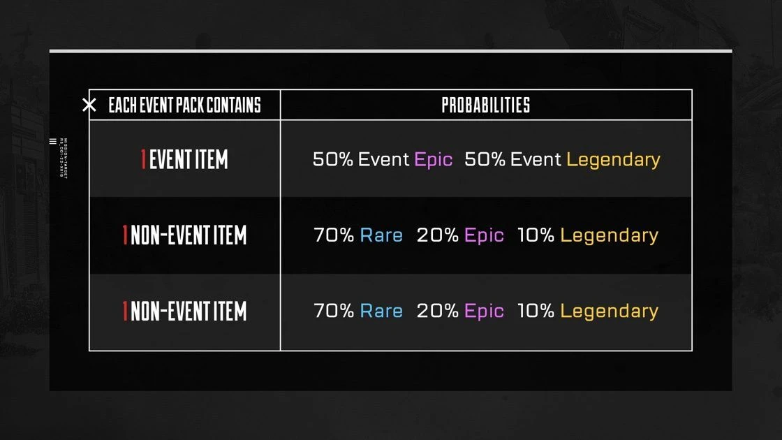 Nouvel évenement de collection : Piratage système