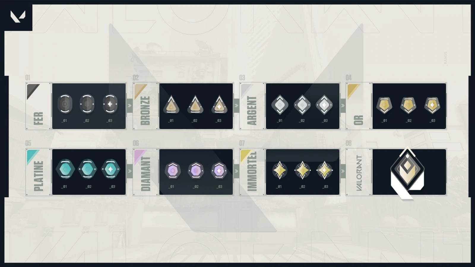 Présentation du mode Compétition