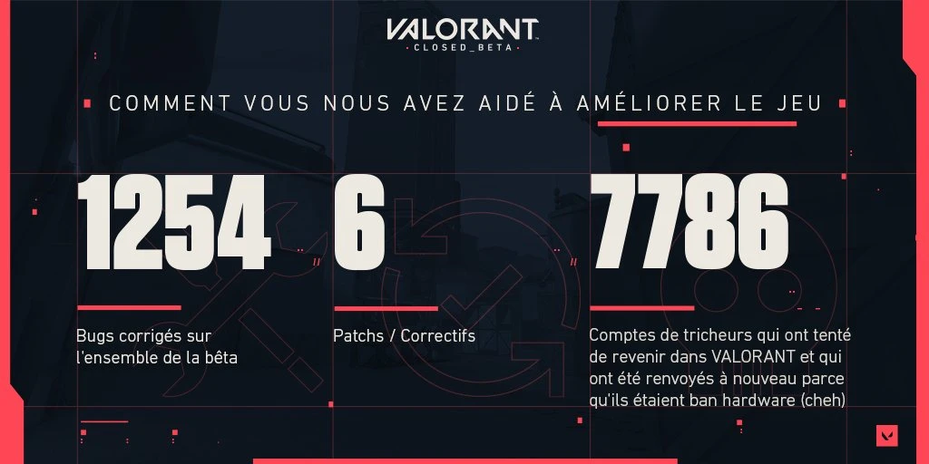 Bilan de la bêta fermée