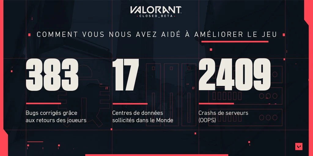 Bilan de la bêta fermée