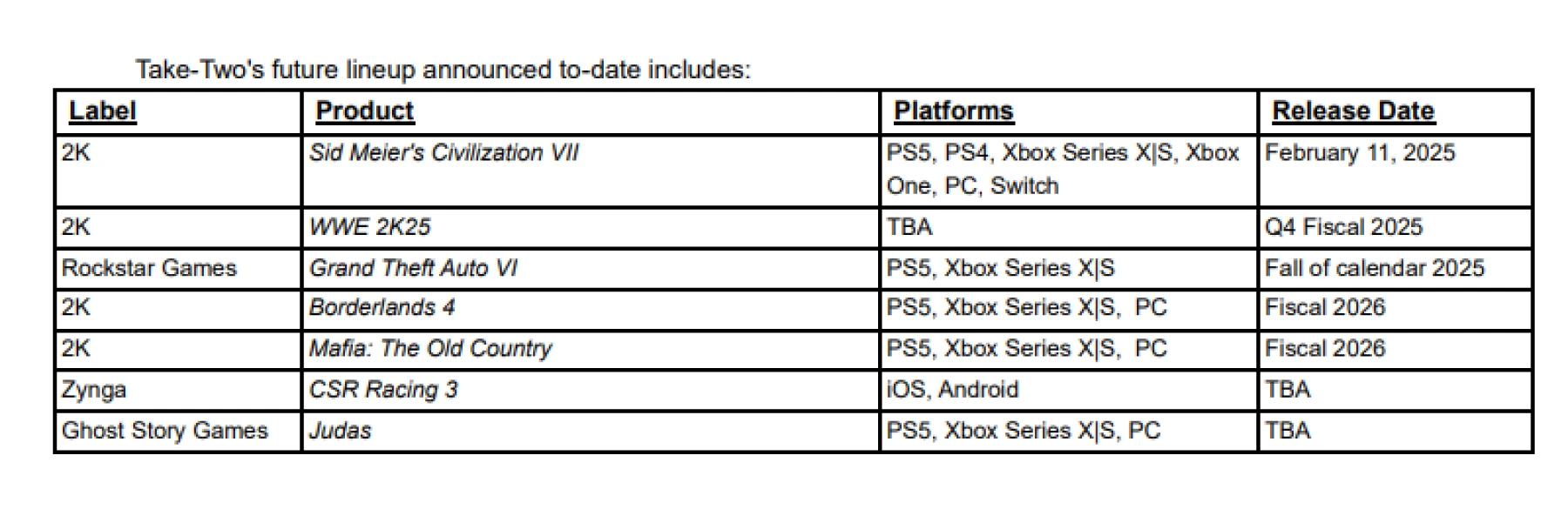 Image de la sortie de GTA VI provenant de Take-Two