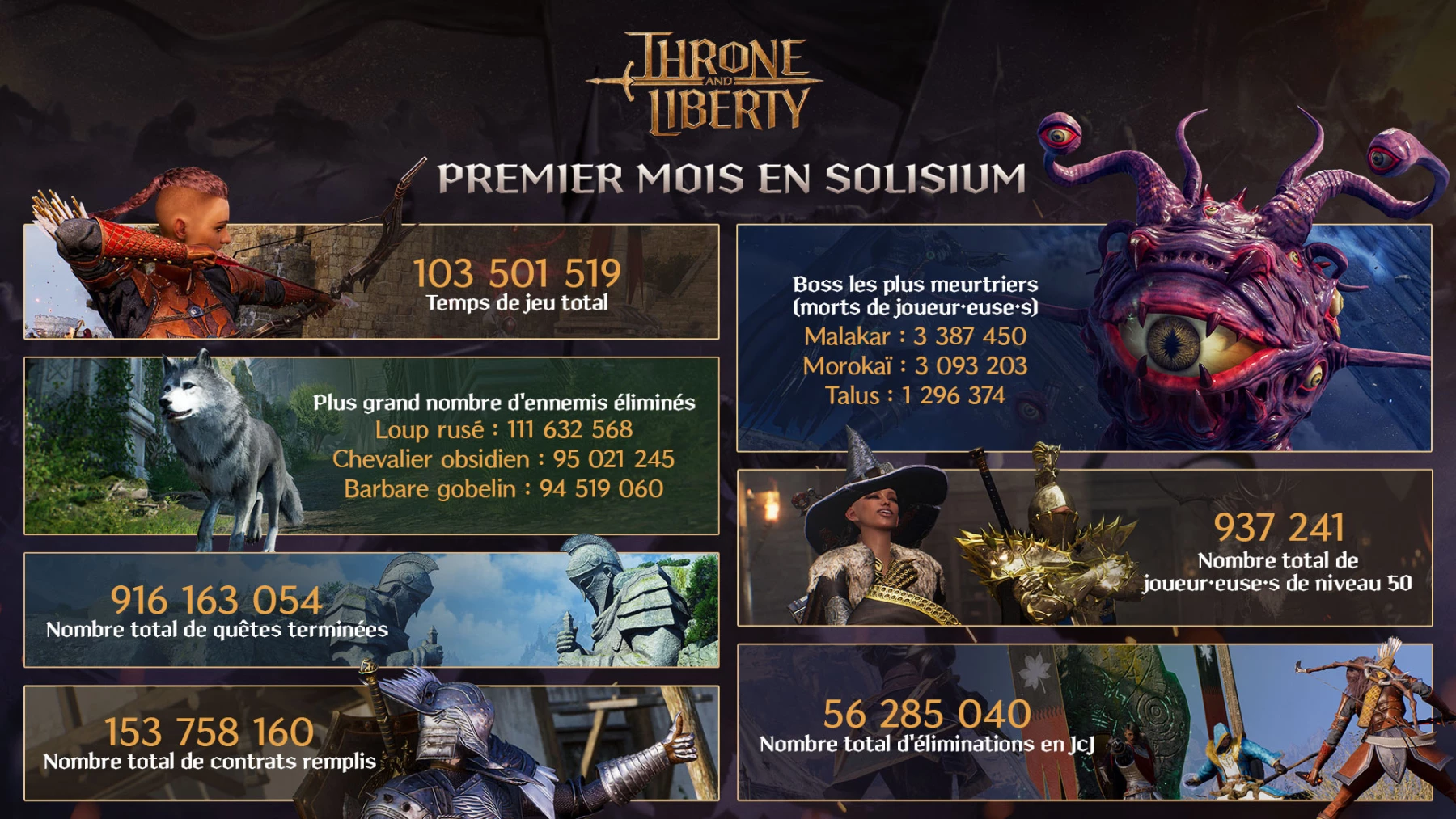 Image du jeu Throne and Liberty