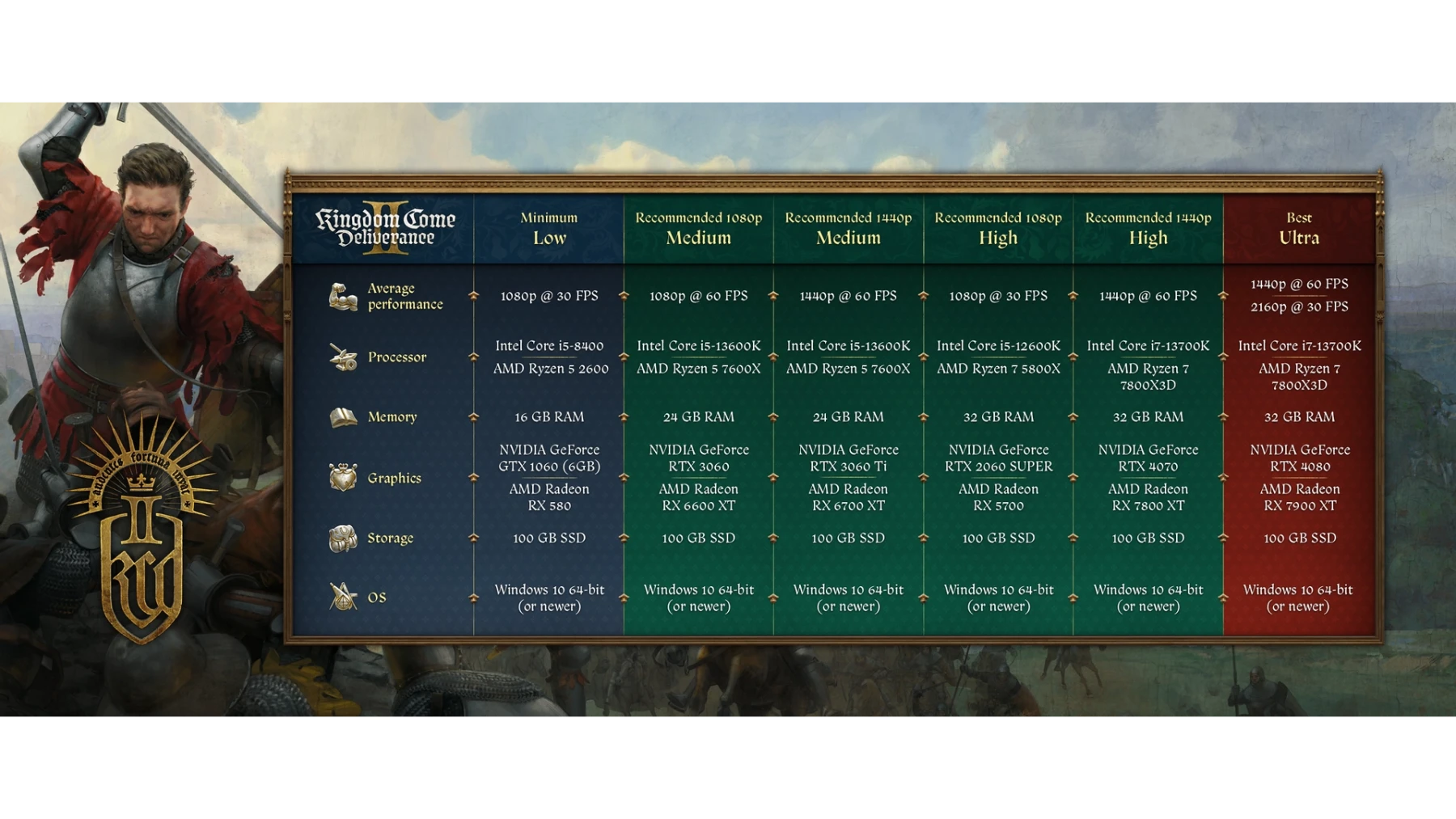 Image de la configuration PC pour Kingdom come deliverance 2