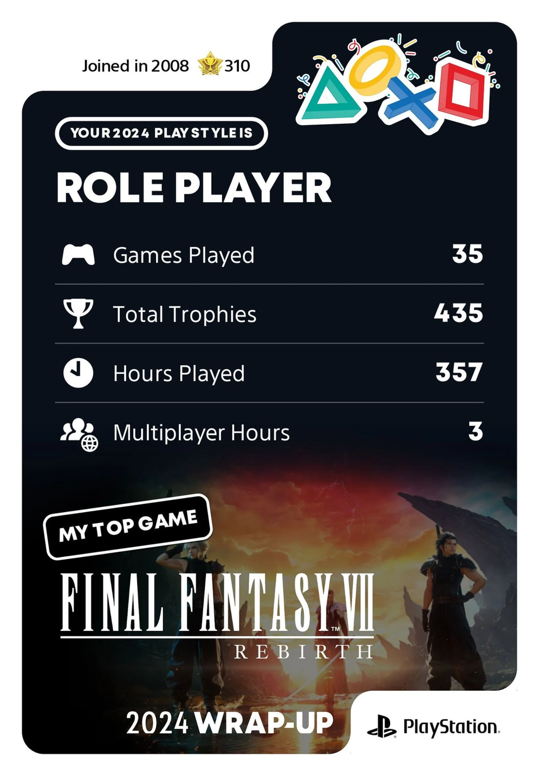 PlayStation 2024 Wrap-Up