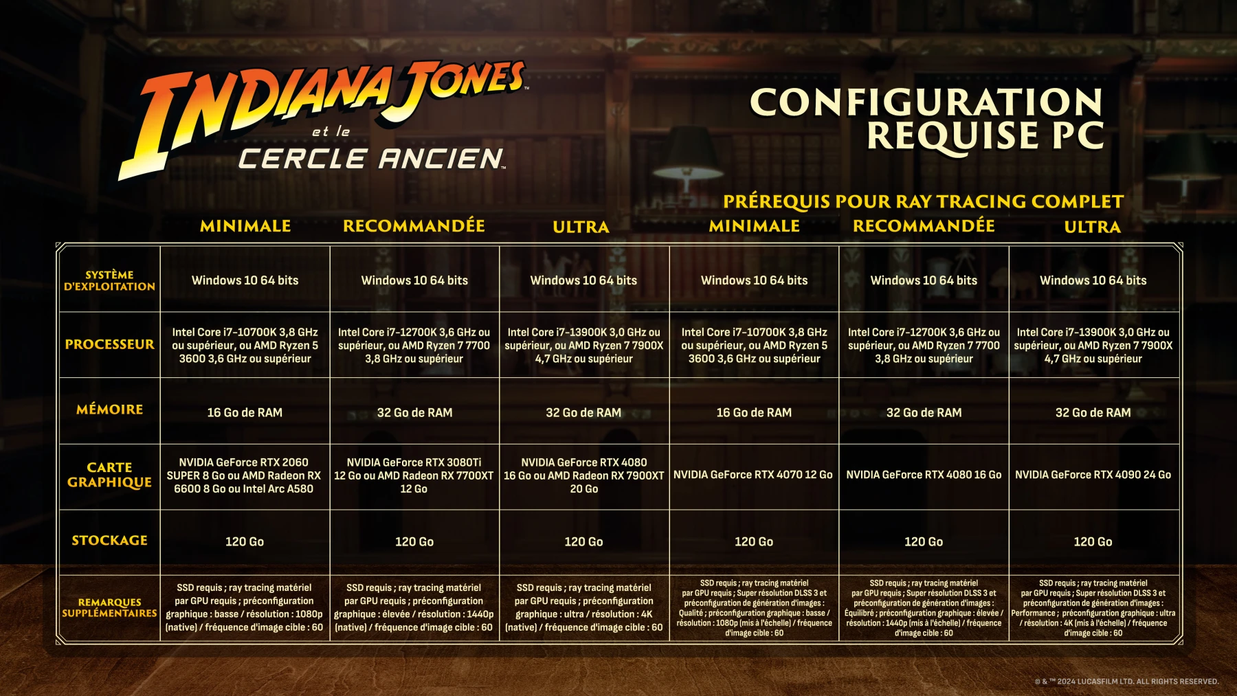 Image des configurations PC pour Indiana Jones et le cercle ancien