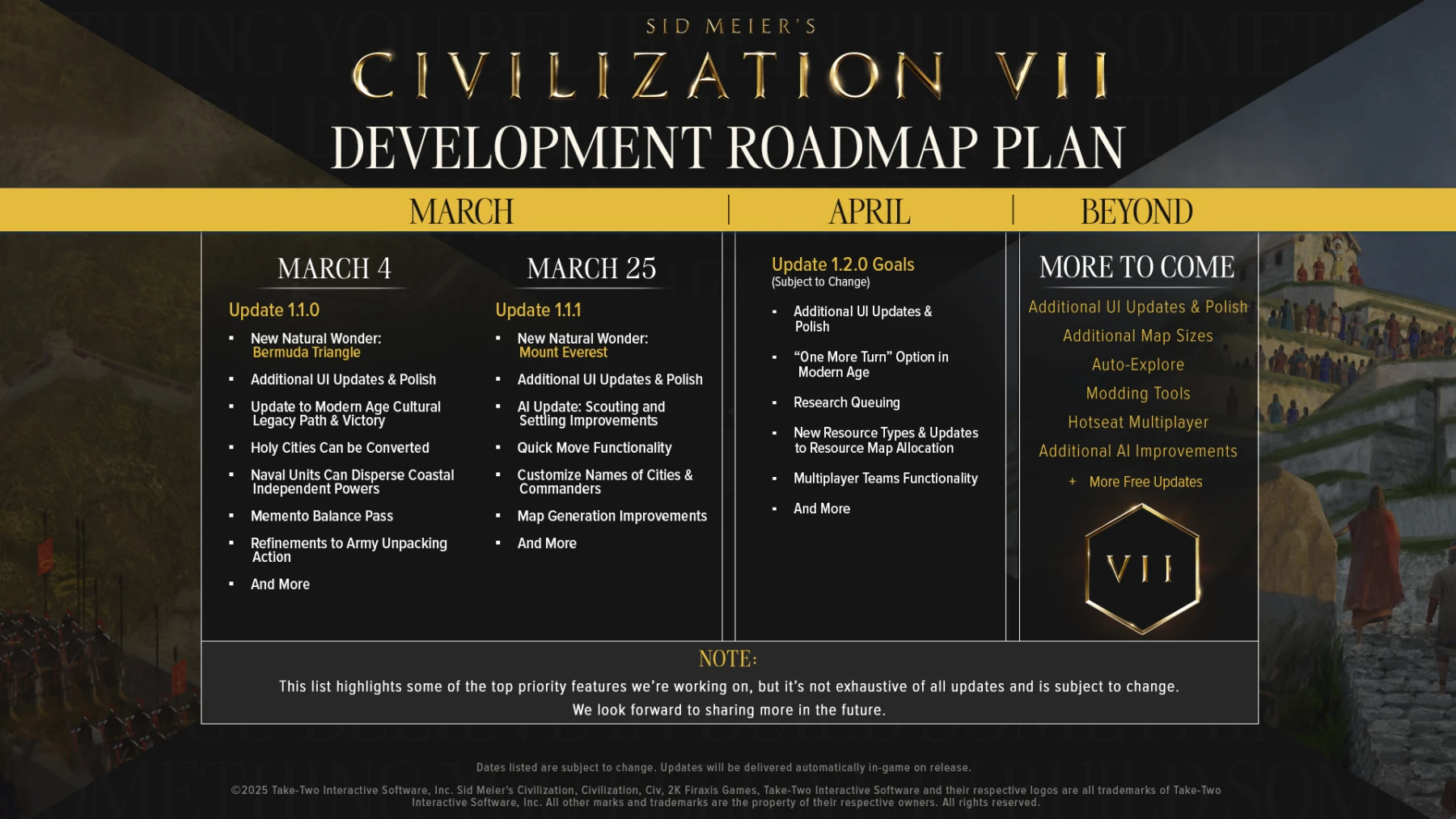 Sid Meier's Civilization VII Roadmap