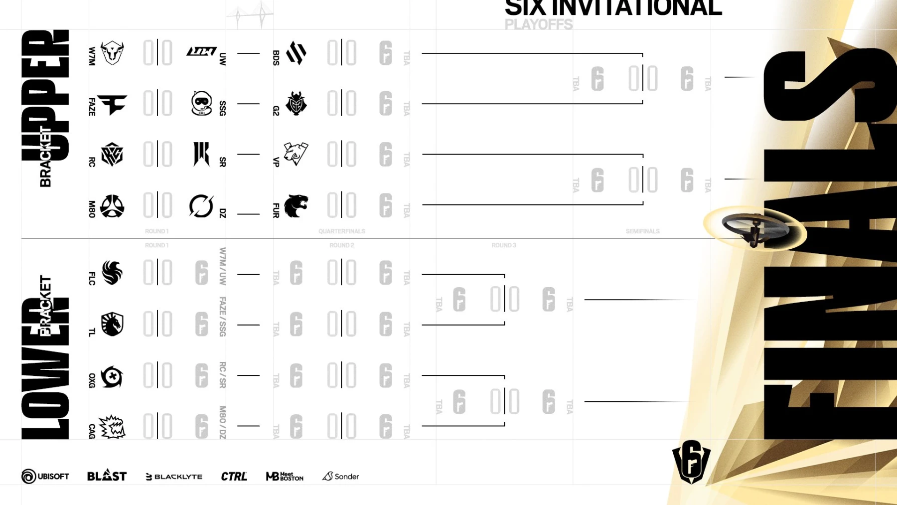 SI 2025 - Bracket