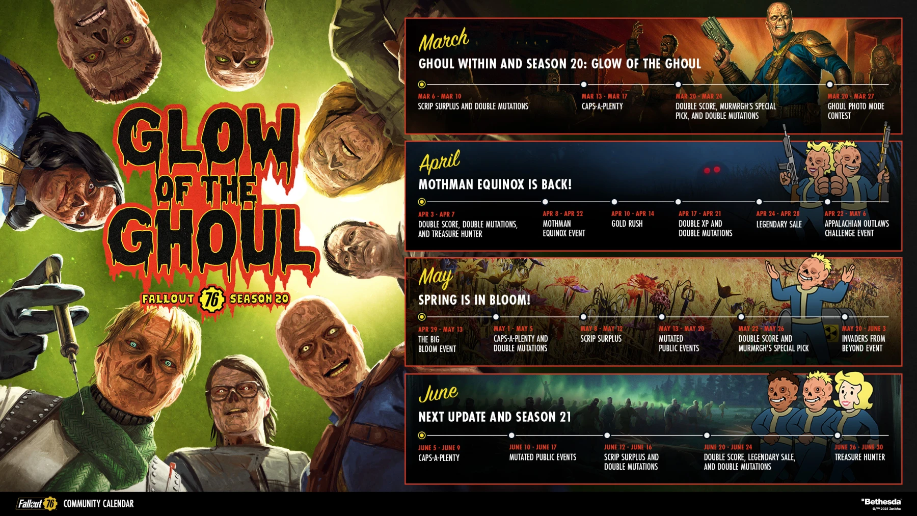 FO76: Season 20: Glow of the Ghoul