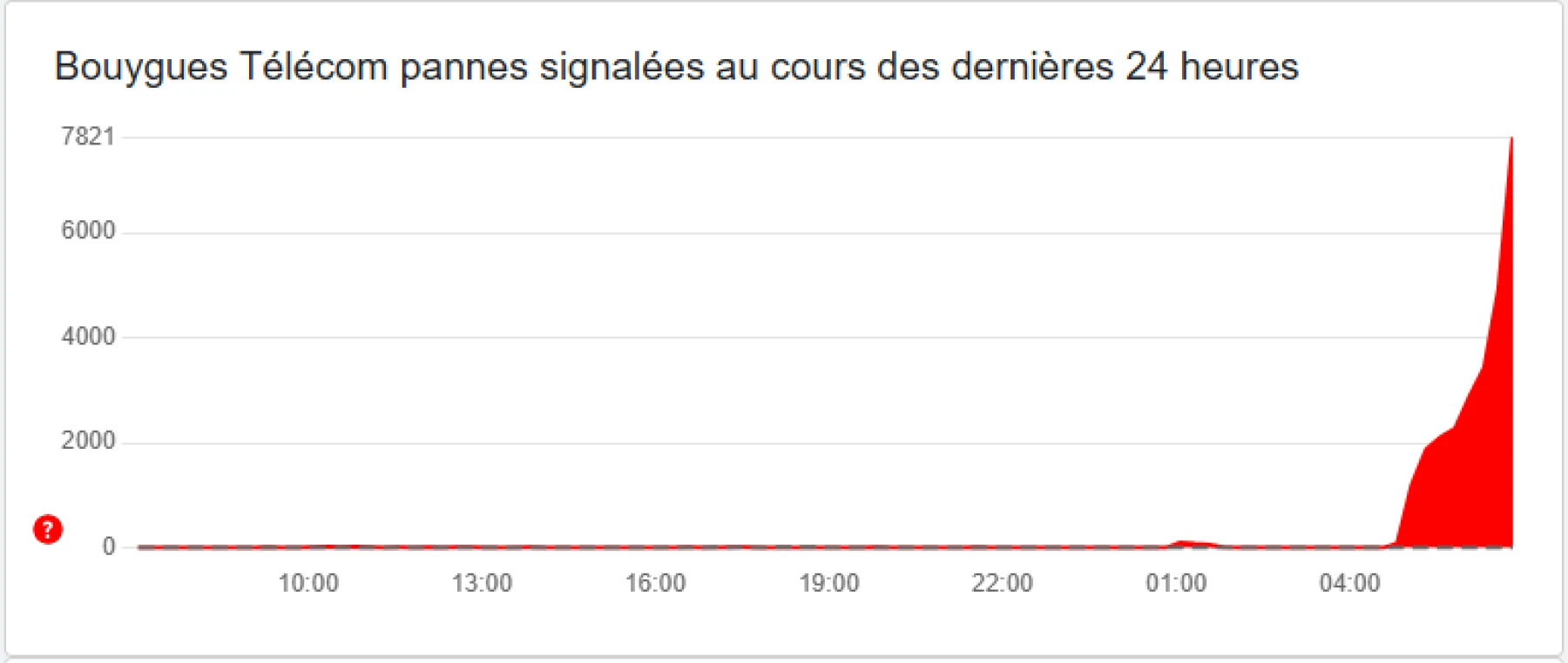 Bouygues Télécom