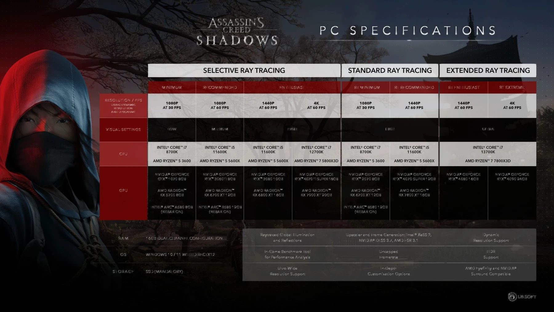 Assassin's Creed Shadows PC