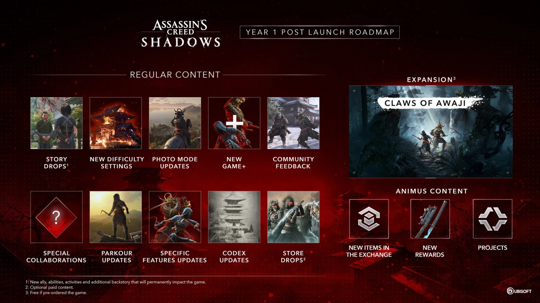 Assassin’s Creed Shadows Post launch Roadmap