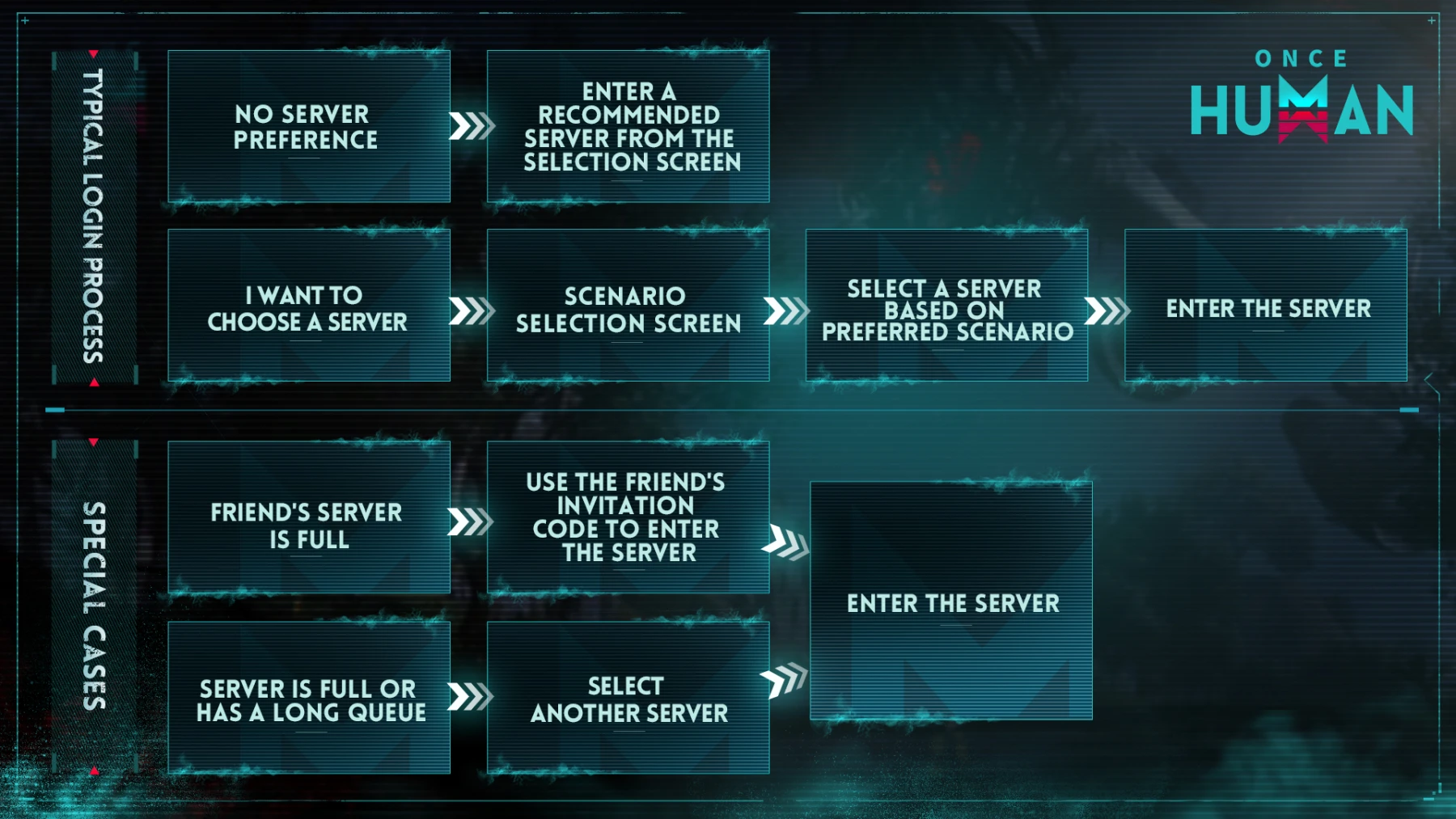 image du jeu mobile Once Human