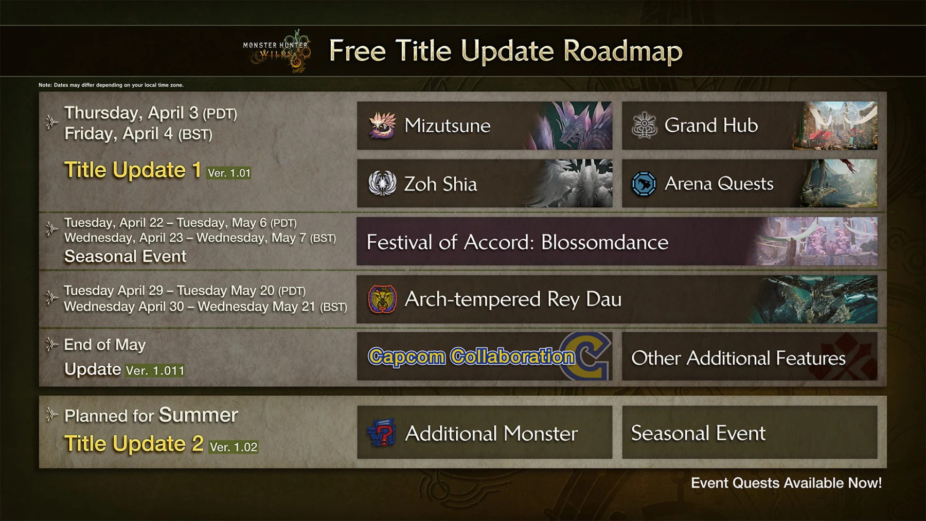 Roadmap Monster Hunter Wilds Roadmap Monster Hunter Wilds