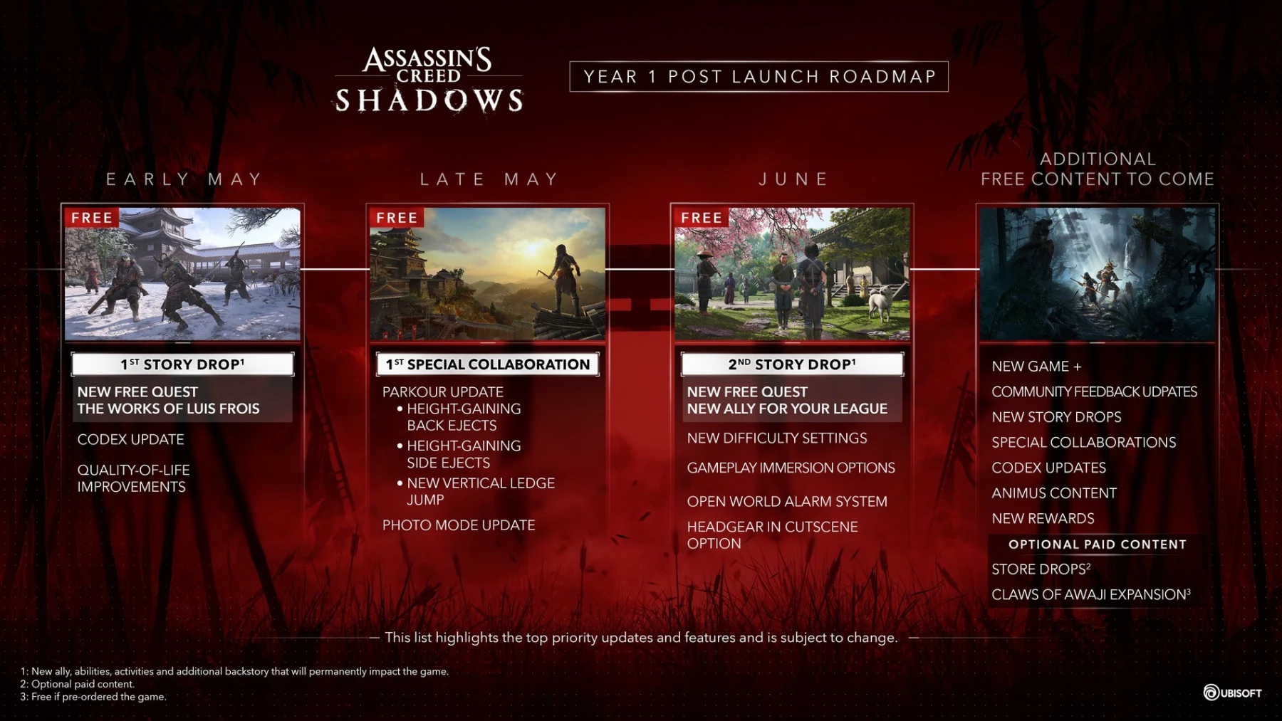 Assassin’s Creed Shadows Post launch Roadmap