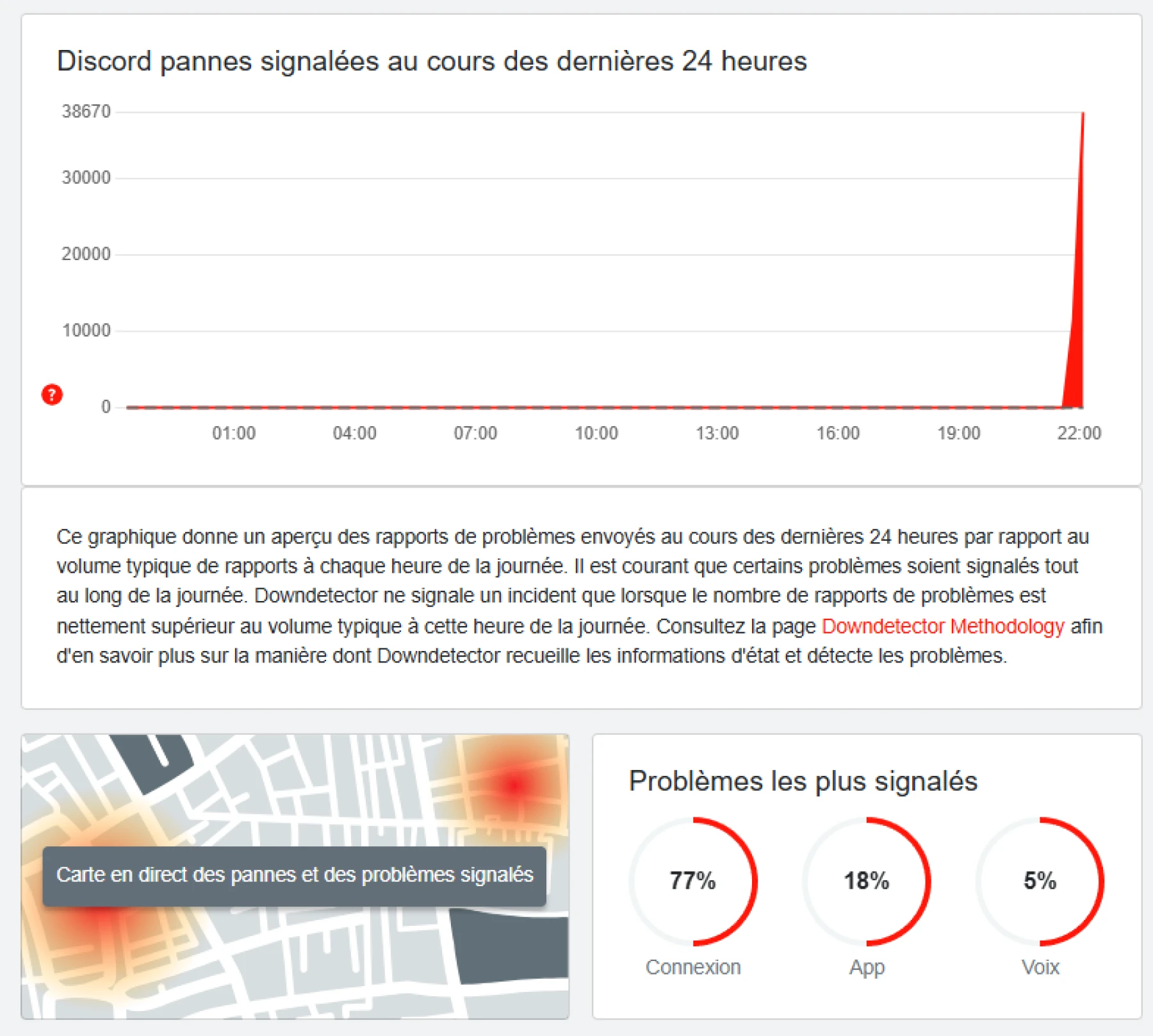 Discord panne mondiale Discord panne mondiale