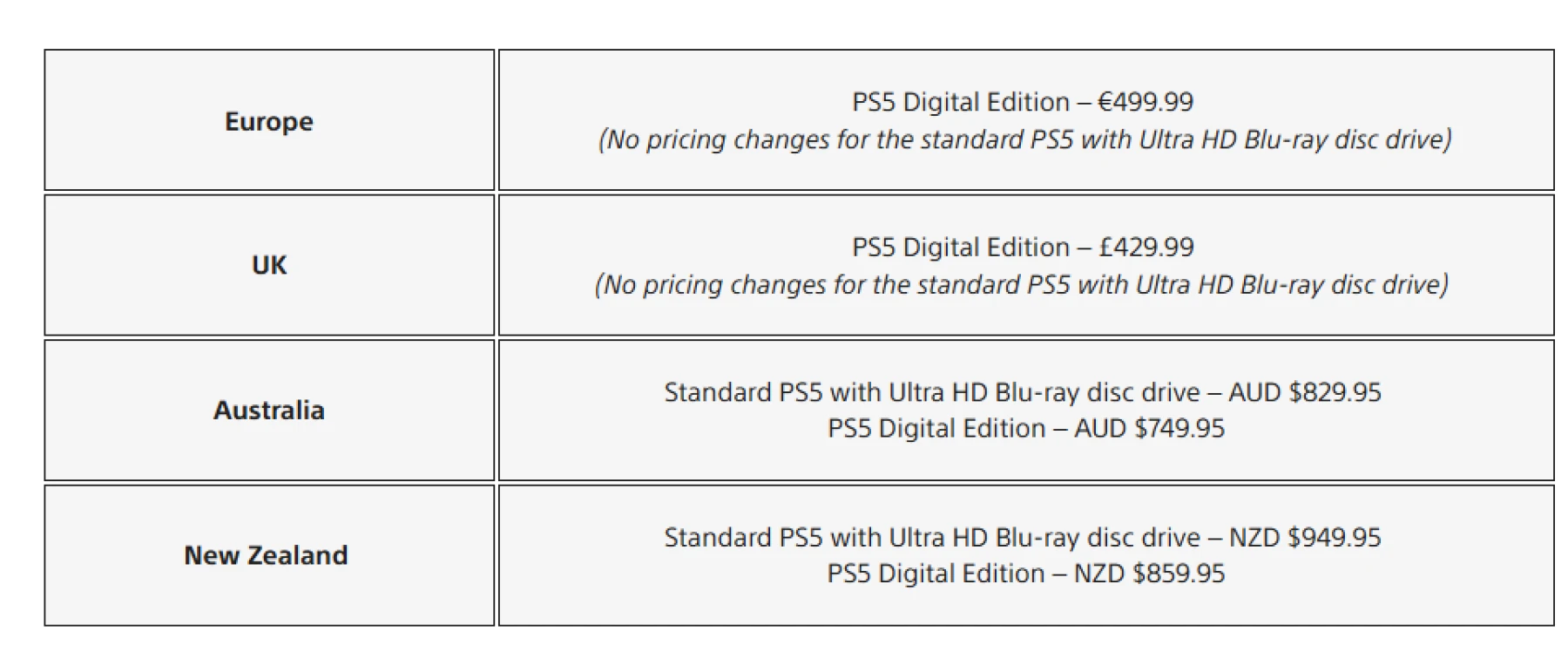 Augmentation des prix de la PS5 en Europe, Australie et Nouvelle-Zélande Augmentation des prix de la PS5 en Europe, Australie et Nouvelle-Zélande