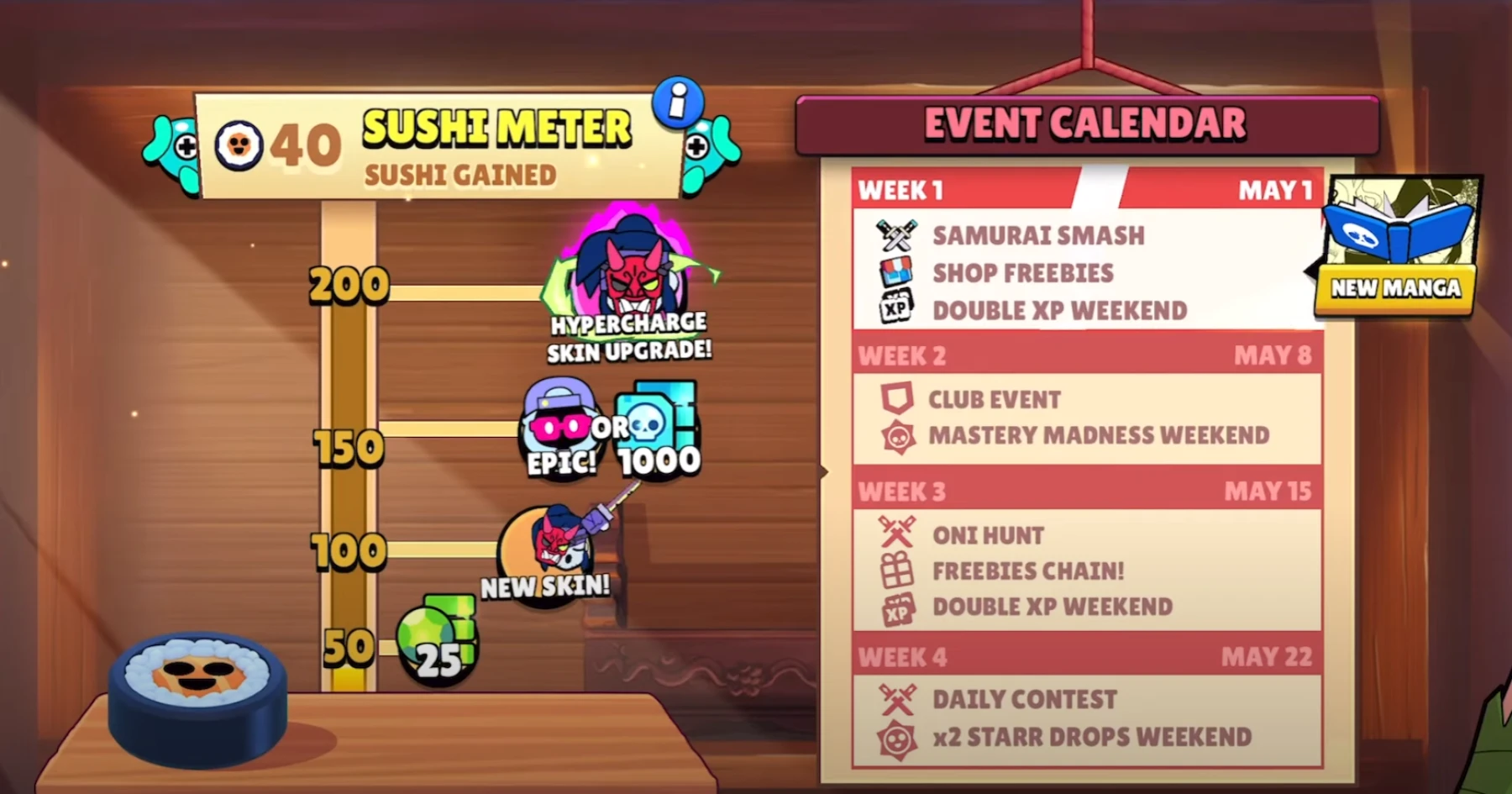 Brawl Talk du 19 avril 2025