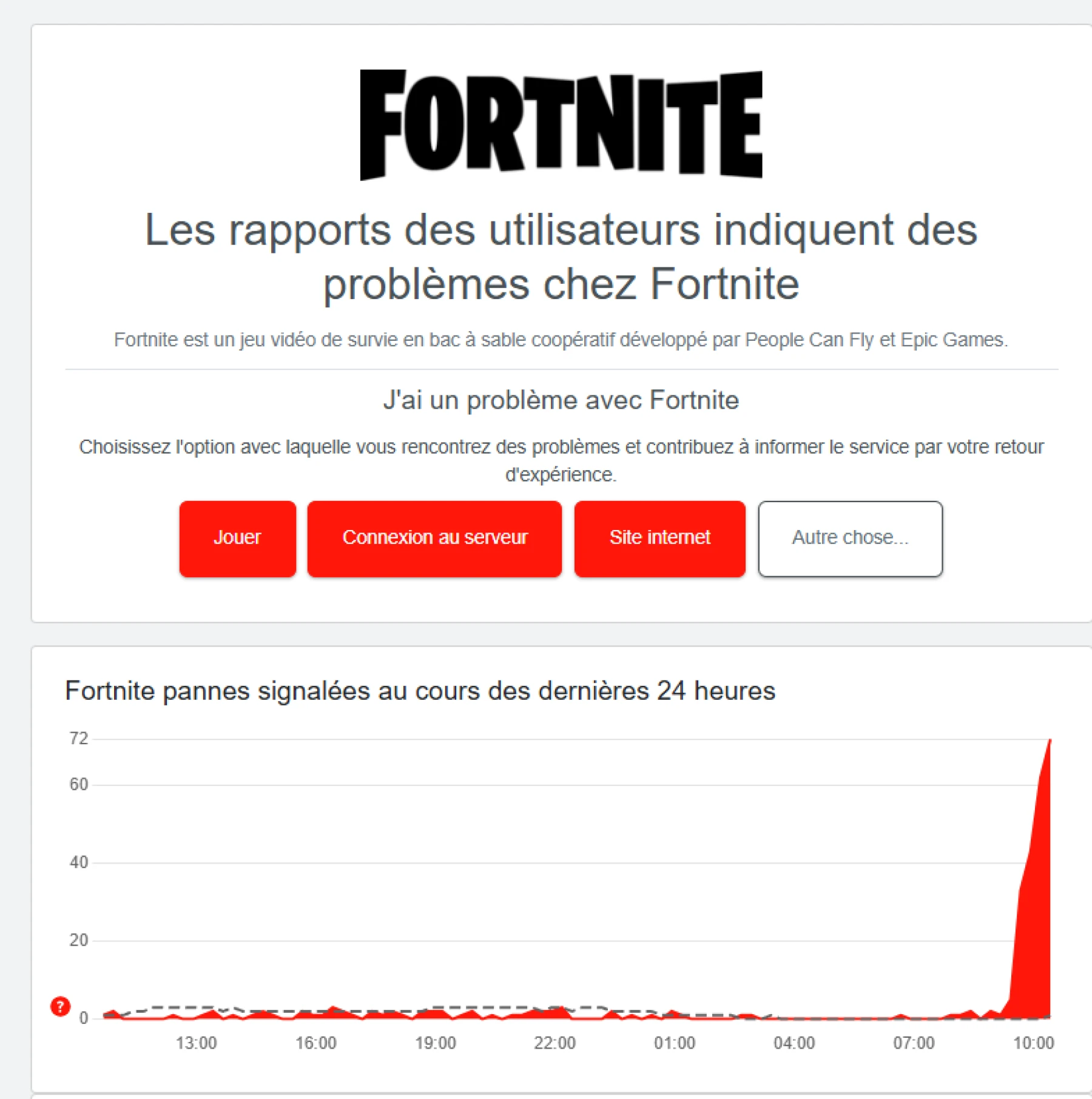 Les rapports des utilisateurs indiquent des problèmes chez Fortnite Les rapports des utilisateurs indiquent des problèmes chez Fortnite