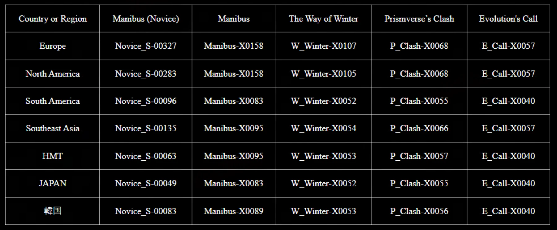 image du jeu mobile Once Human