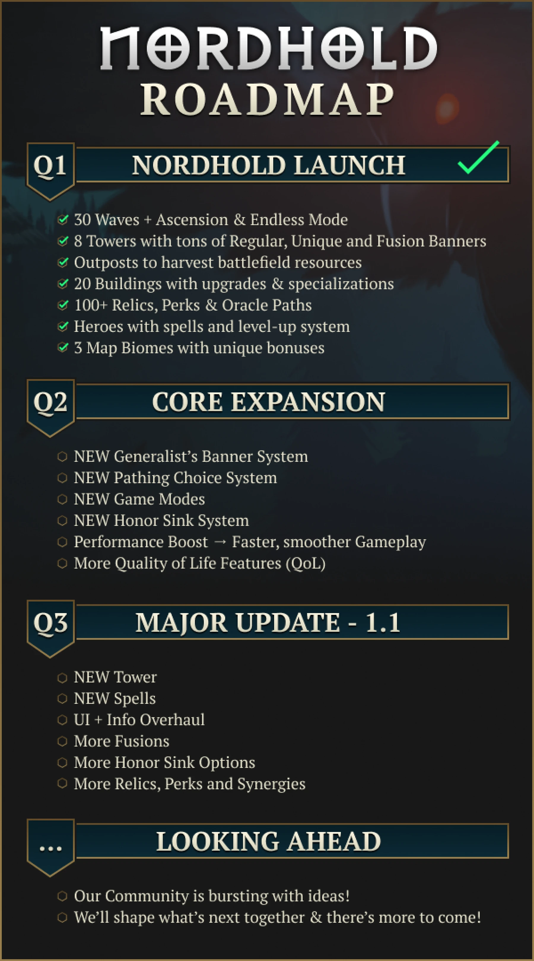 NORDHOLD Roadmap NORDHOLD Roadmap