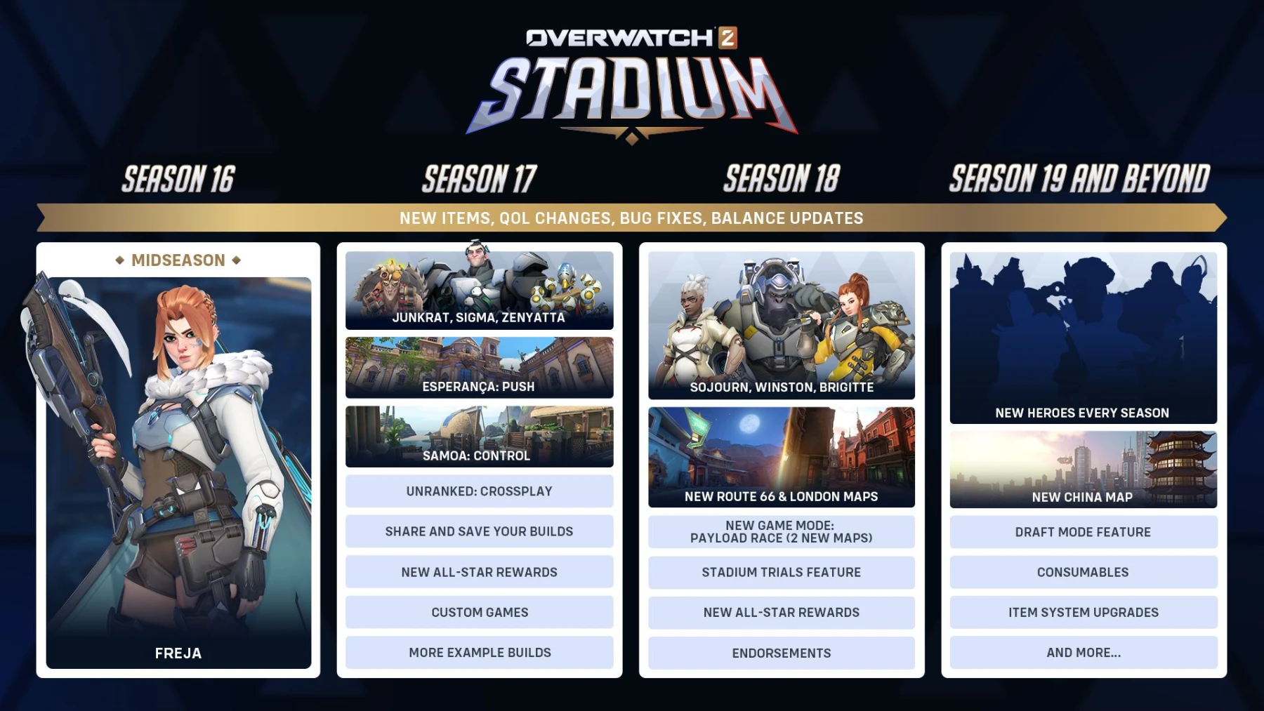 image du jeu Overwatch 2 Stadium