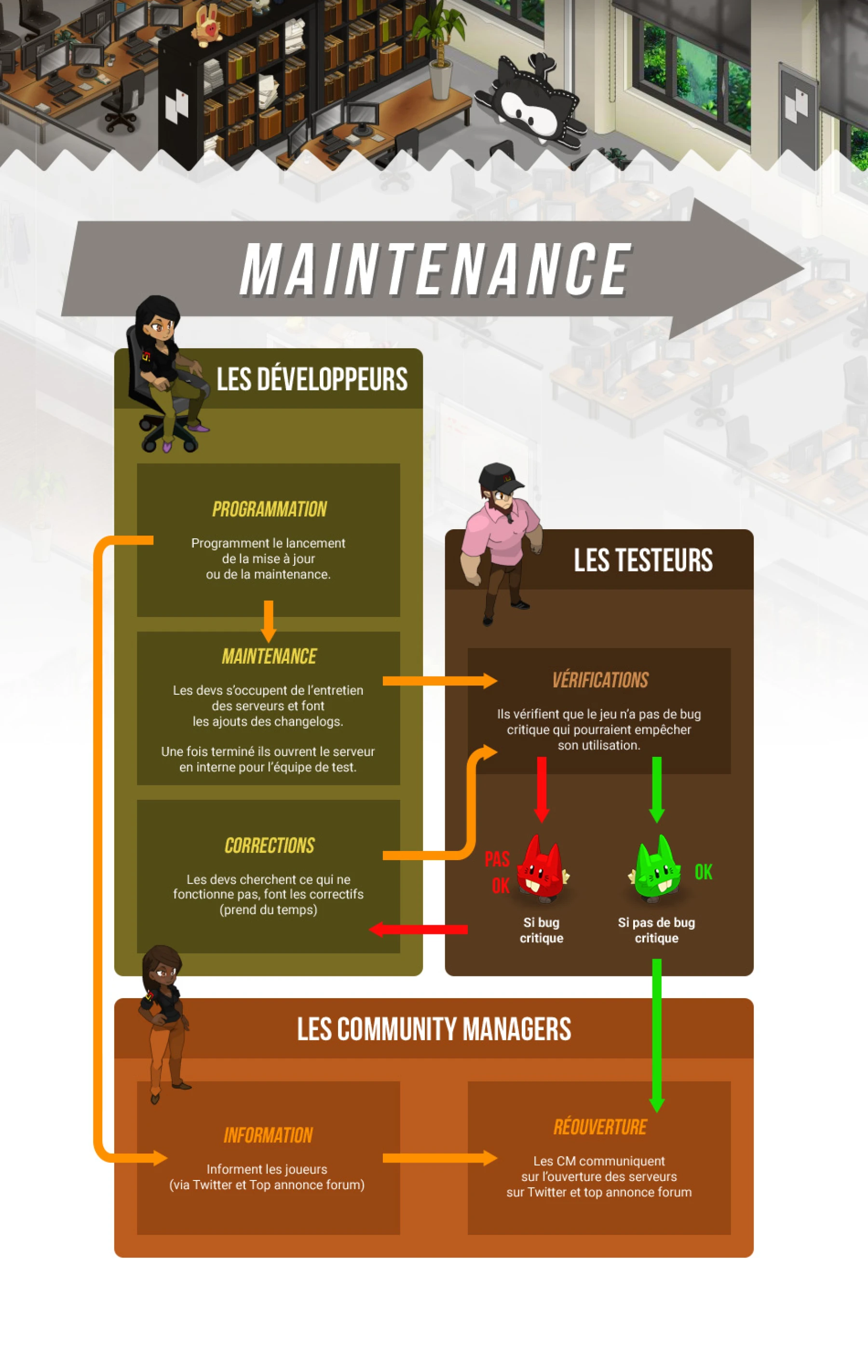 image de la maintenance Dofus