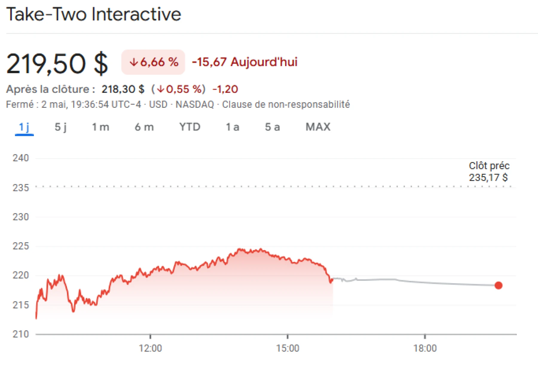 Take-Two Interactive