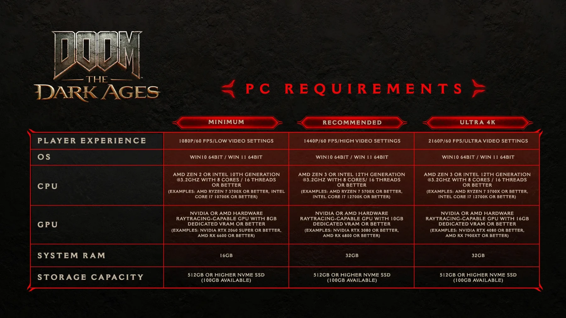 PC SPECIFICATIONS 