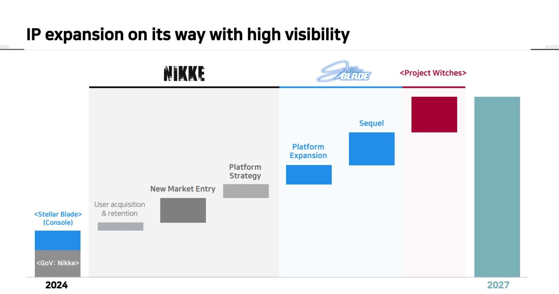 Stellar Blade rapport financier de Shift Up Stellar Blade rapport financier de Shift Up