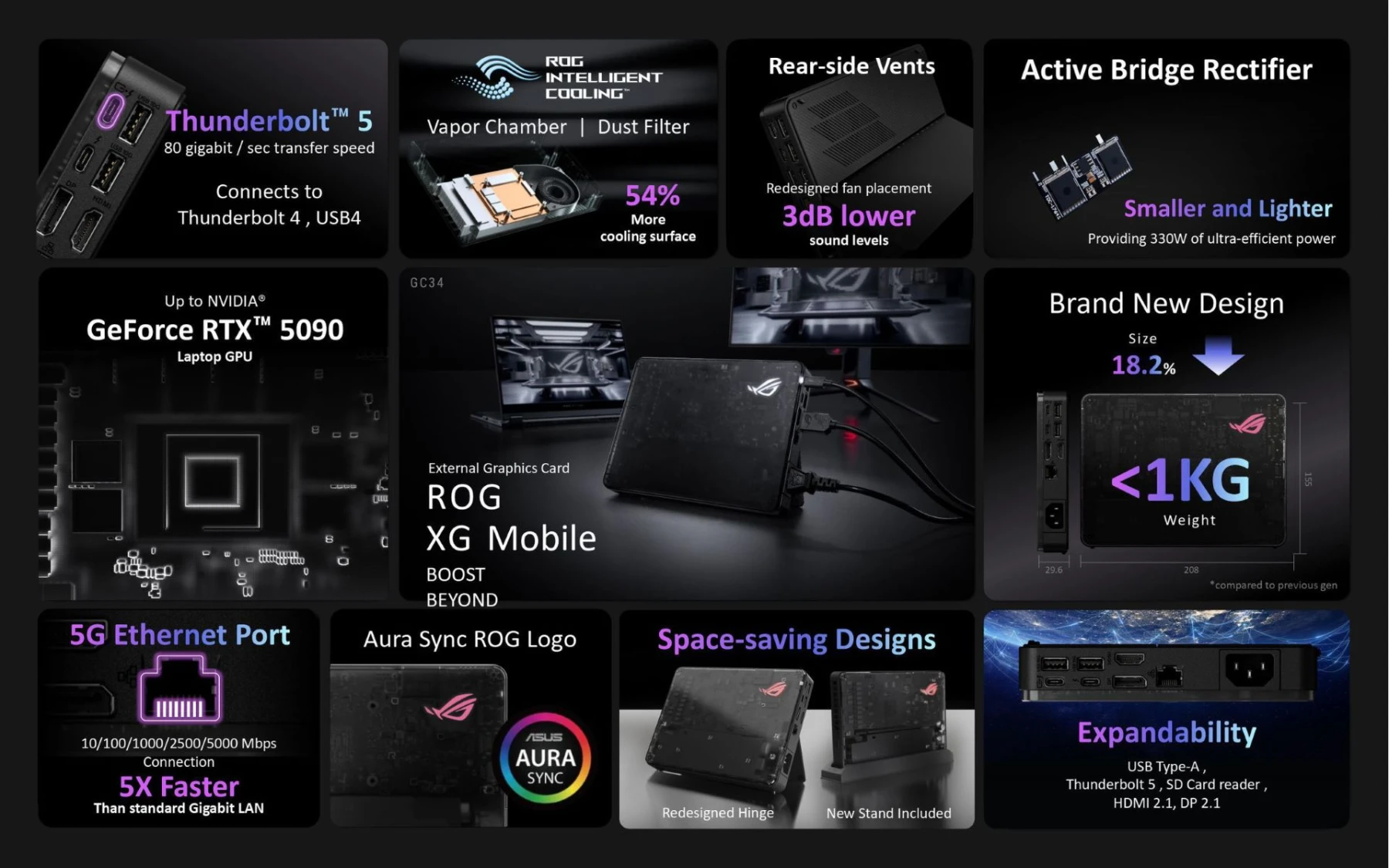 ROG XG Mobile 2025 image de l'accessoire ROG XG Mobile 2025