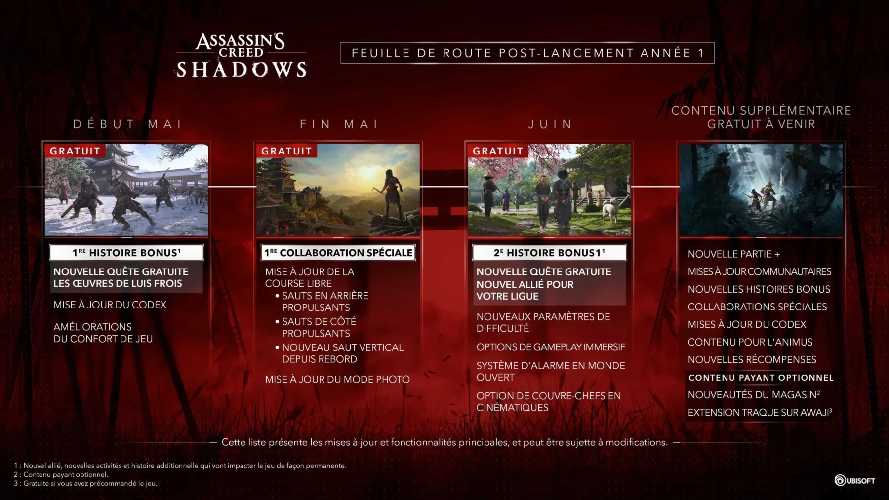 Image de la road map Assassin's Creed Shadows