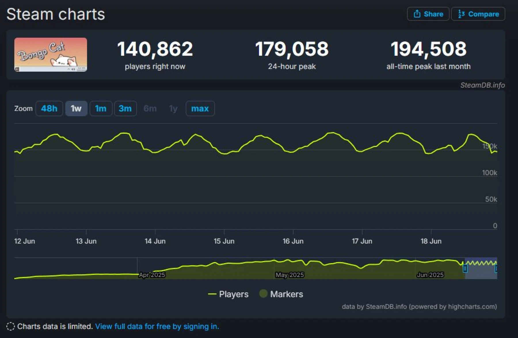 image du jeu Bongo Cat - Steam