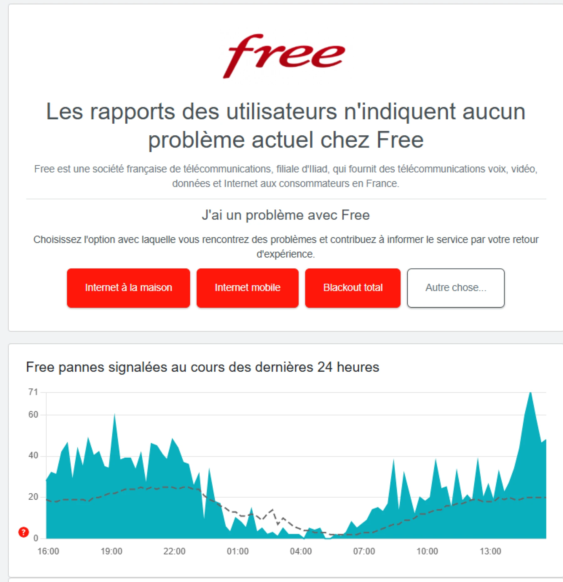 Panne mobile 5G Free