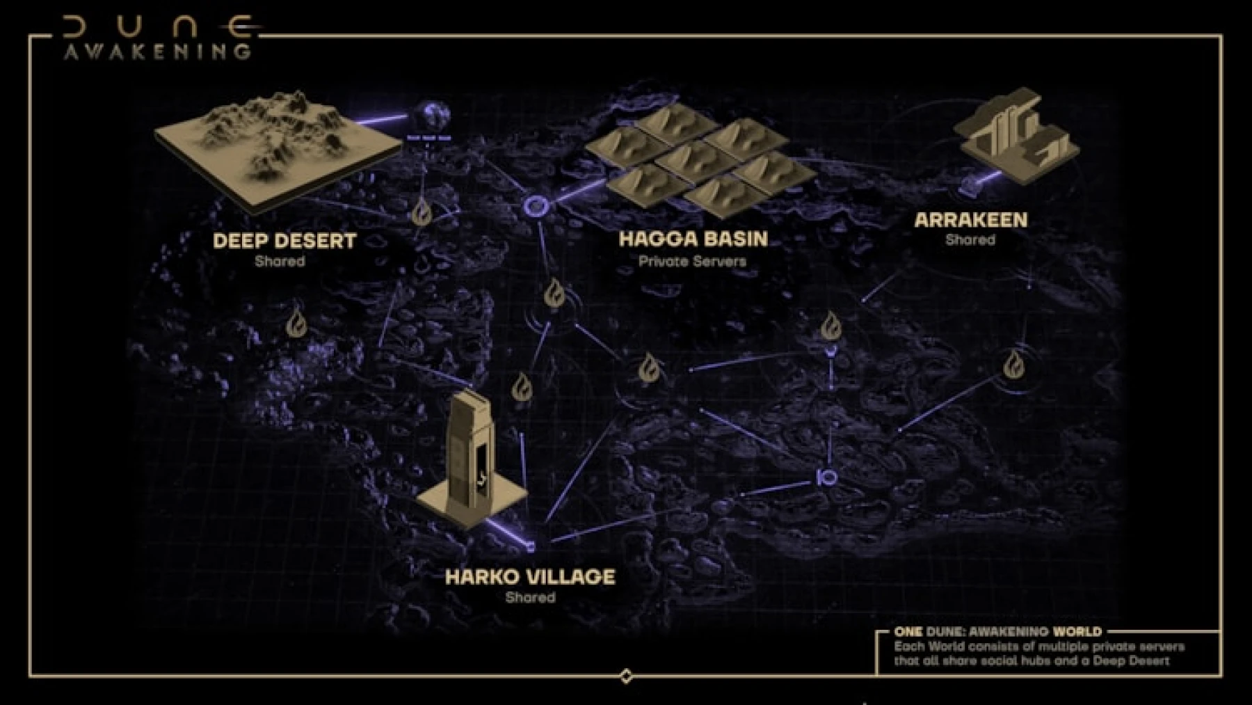 Dune: Awakening serveurs privés