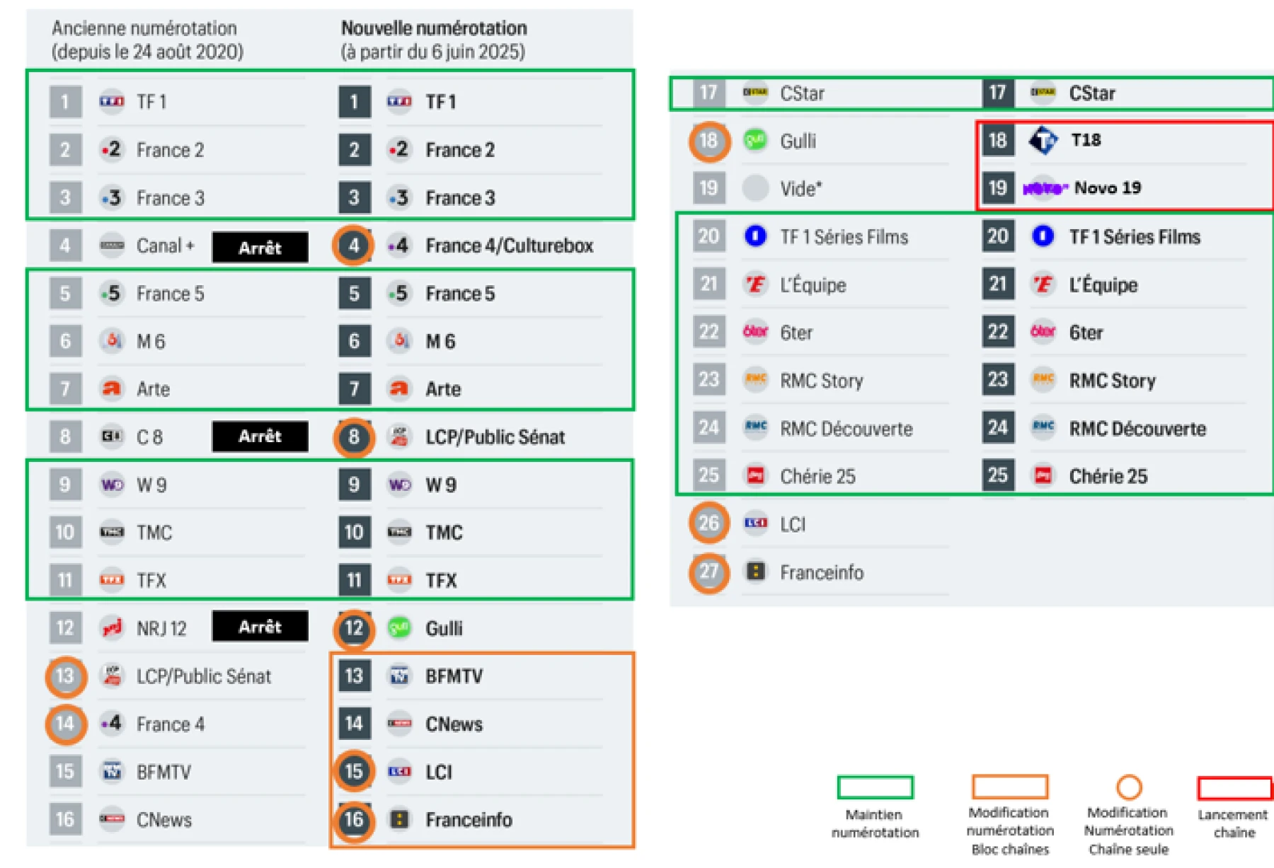 plan de service Canal + du 06 Juin 2025