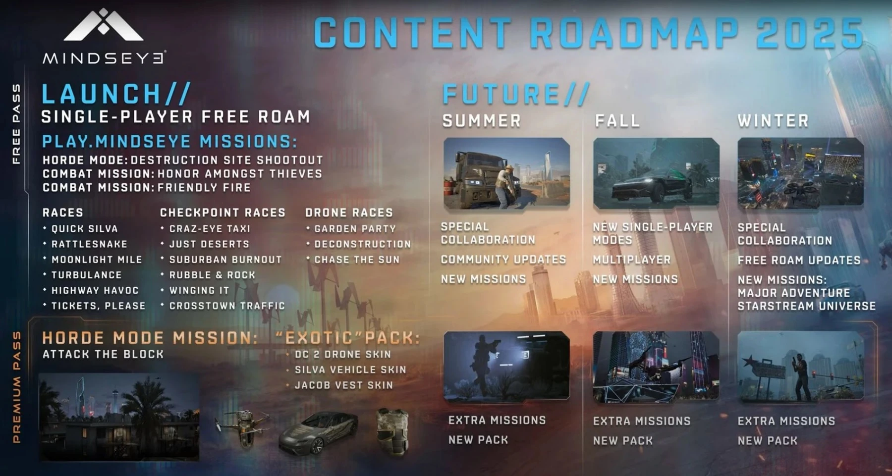 Mindseye image du jeu Mindseye