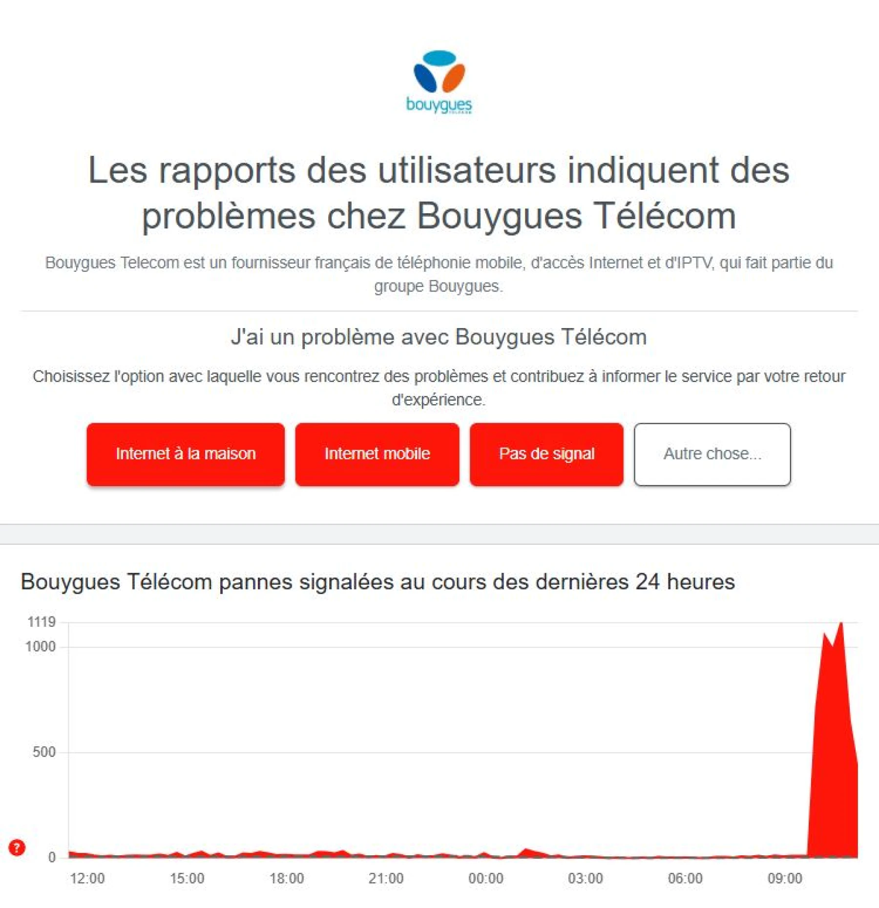 Panne Bouygues Télécom