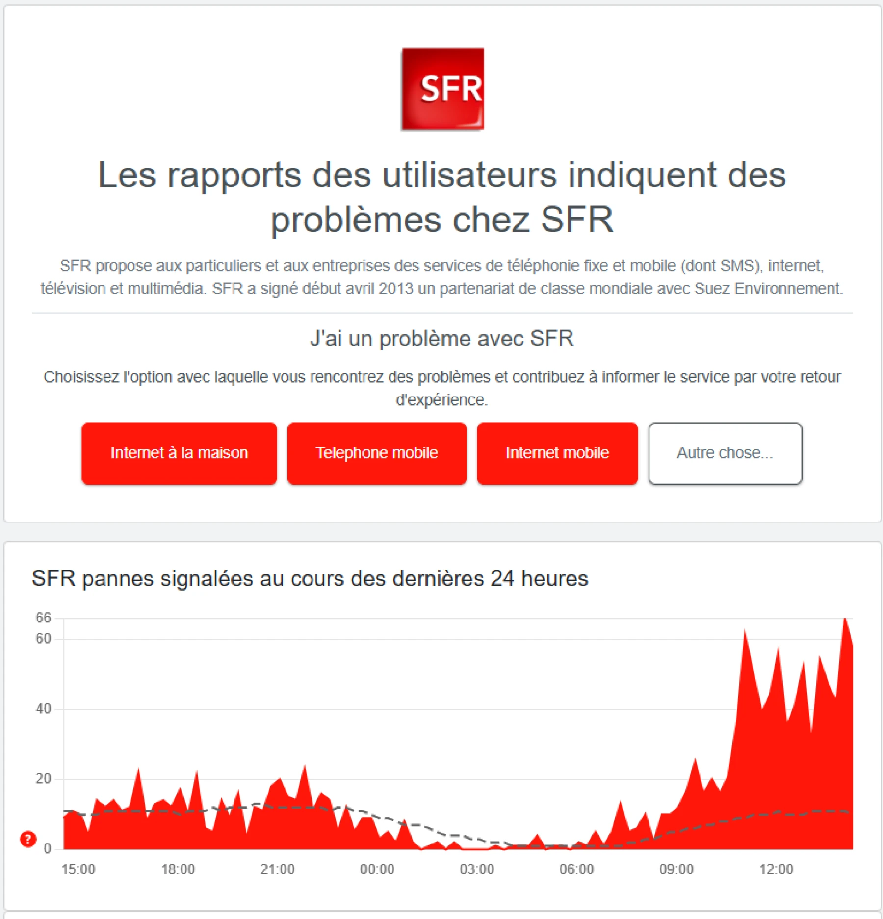 Panne SFR