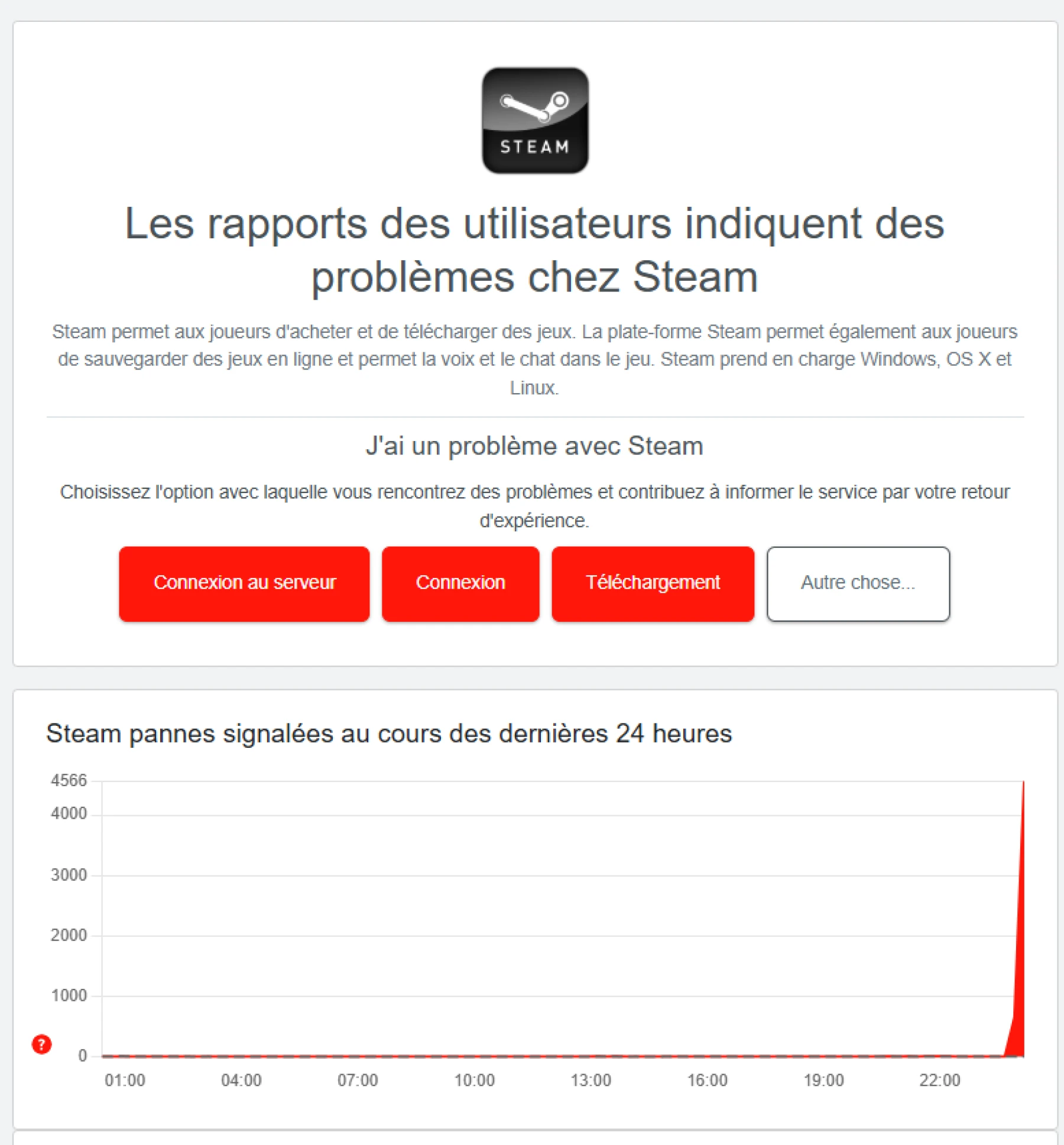problèmes chez Steam