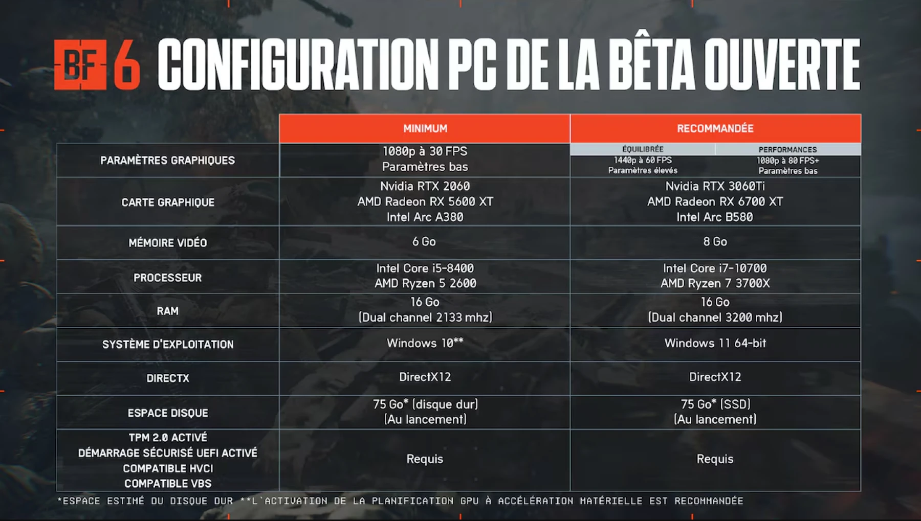 Configuration pour PC de la bêta ouverte