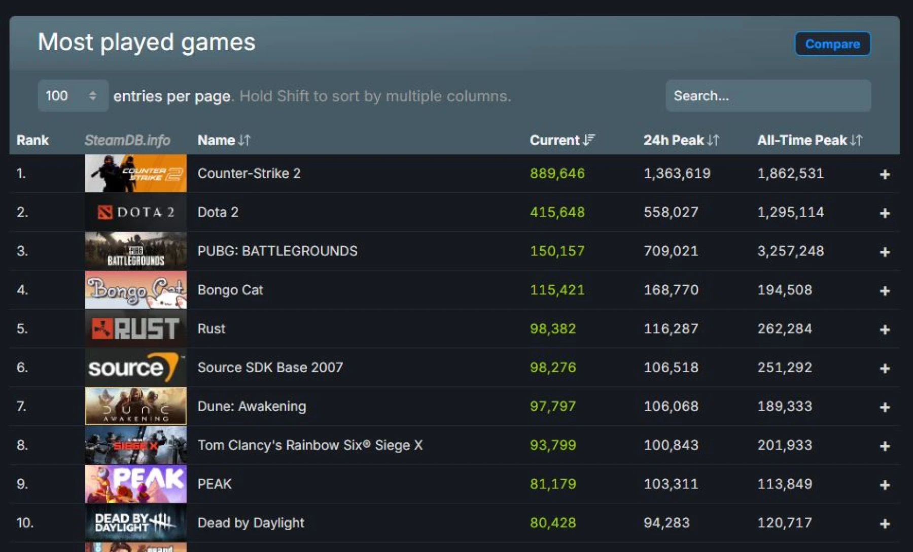 Peak image du Jeu Peak sur Steam