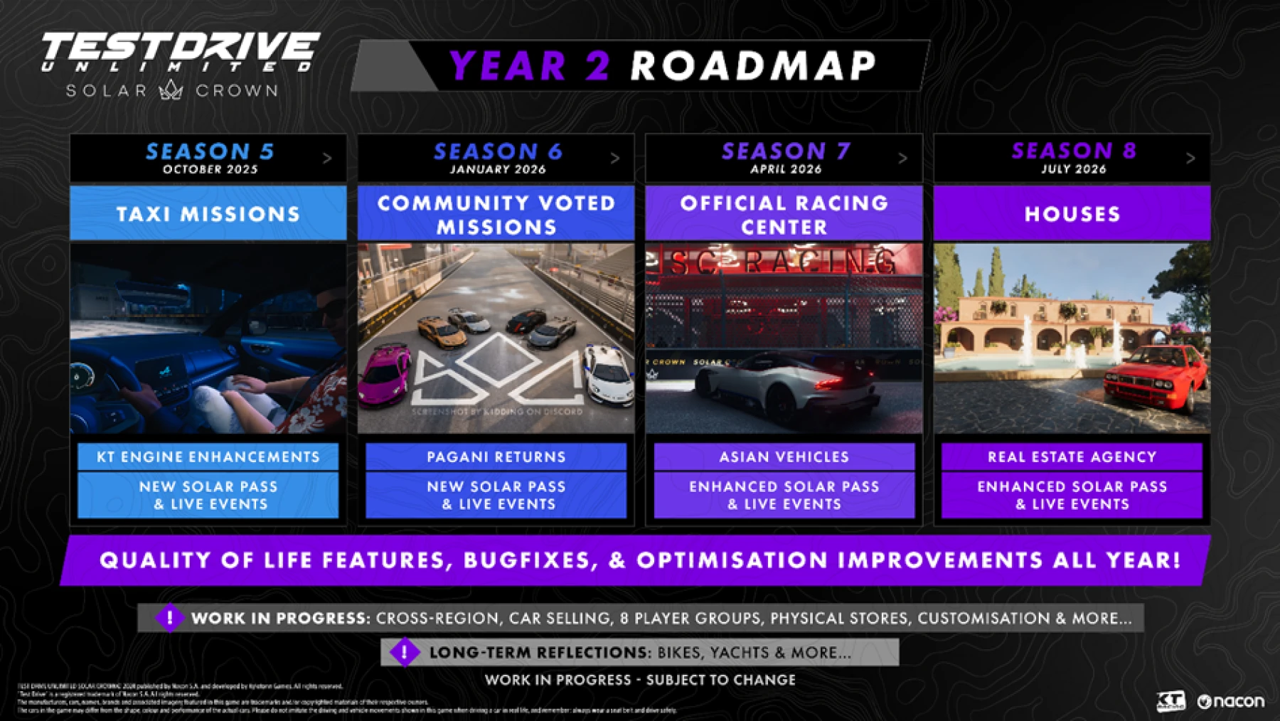 ’Année 2 de Test Drive Unlimited Solar Crown