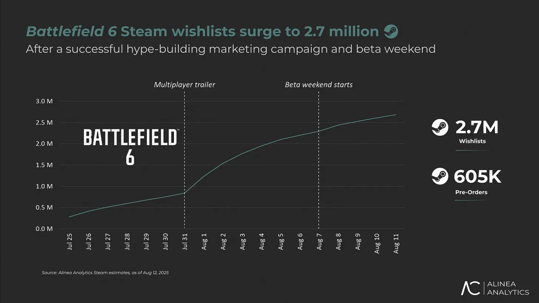 BF6 Statistiques BF6 Statistiques